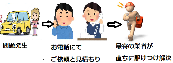 車のレッカー バッテリー上がり対応を割増料金なしの格安 北海道や新潟県など全国で ガラスヘルプ24