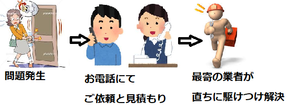 家鍵やカードキーの合鍵作成 複製を 土日祝日割増料金なく通販も可 東京や岡山市など 万能鍵職人